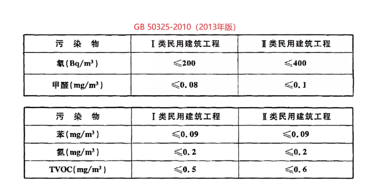 GB 50325-2010舊標(biāo)準(zhǔn)