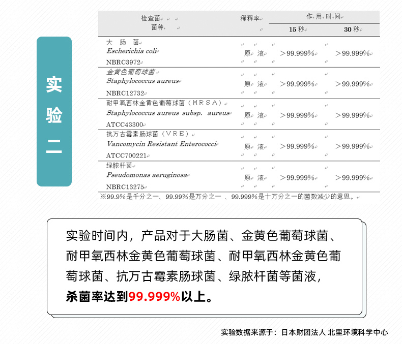 消毒液實(shí)驗(yàn)室數(shù)據(jù)證明